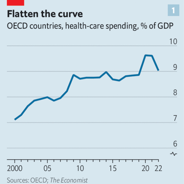 How health-care costs stopped rising