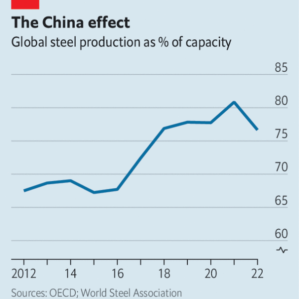 America and the EU demonstrate protectionism’s ratchet effect