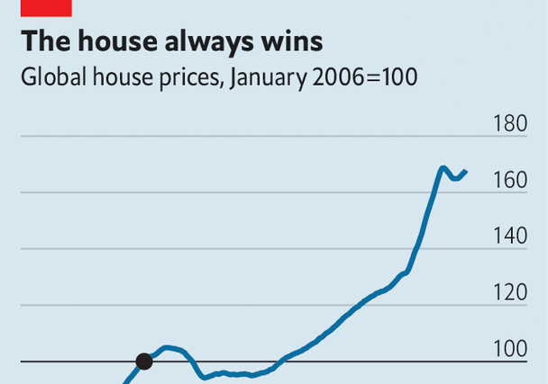 Why house prices have risen once again