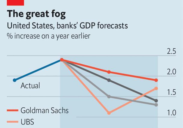 How will America’s economy fare in 2024? Don’t ask a forecaster