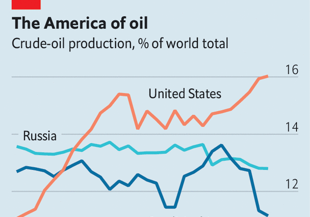 An unruly OPEC is causing problems for Russia and Saudi Arabia