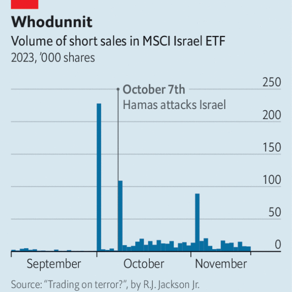 Did Hamas make millions trading the October 7th attacks?