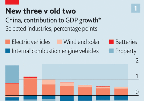 Will China leave behind its economic woes in 2024?