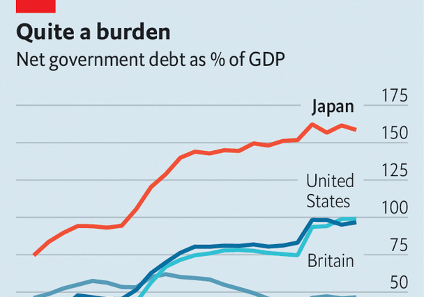Will a fiscal mess thwart Japan’s nascent economic growth?