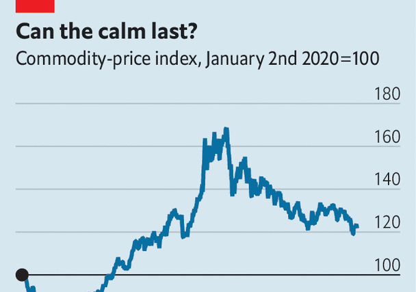 Three surprises that could inflame commodity markets in 2024