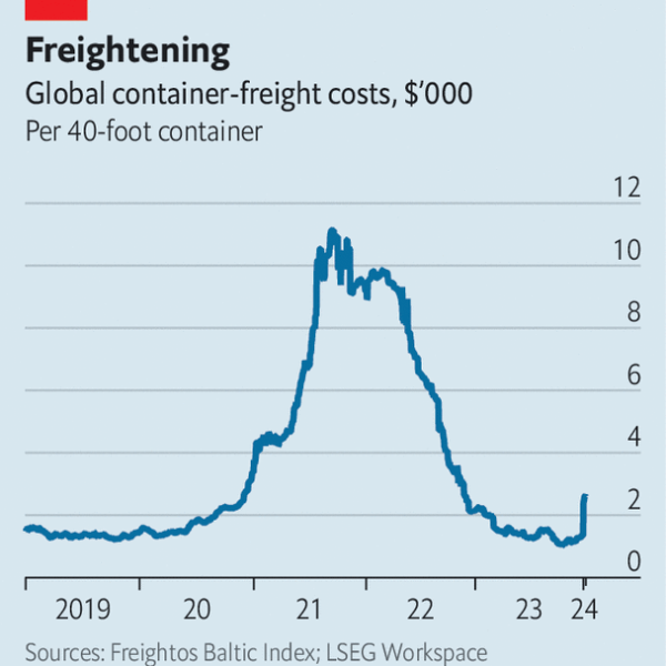 Will spiking shipping costs cause inflation to surge?