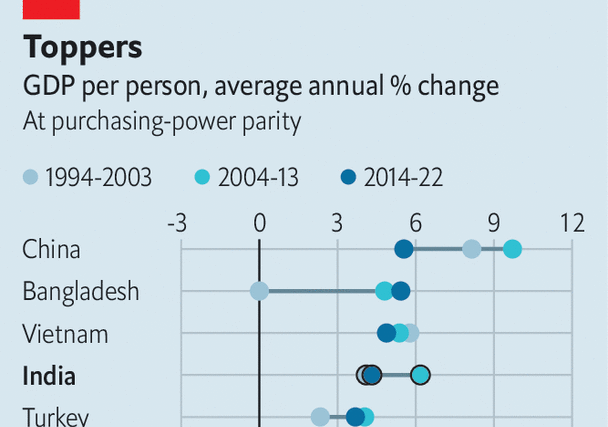 How strong is India’s economy under Narendra Modi?