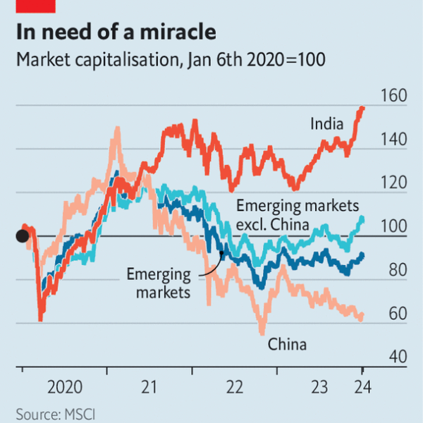 As China’s markets plunge, what alternatives do investors have?