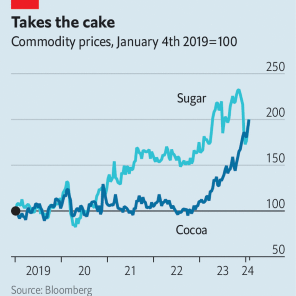 Why sweet treats are increasingly expensive