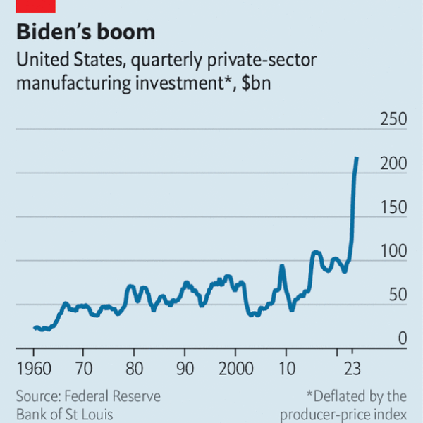 Bidenomics is an unfinished revolution. What would four more years mean?