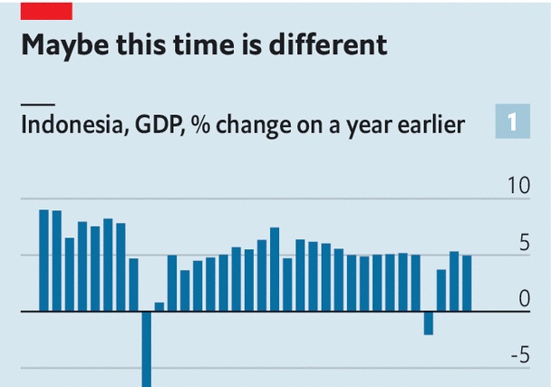 The false promise of Indonesia’s economy