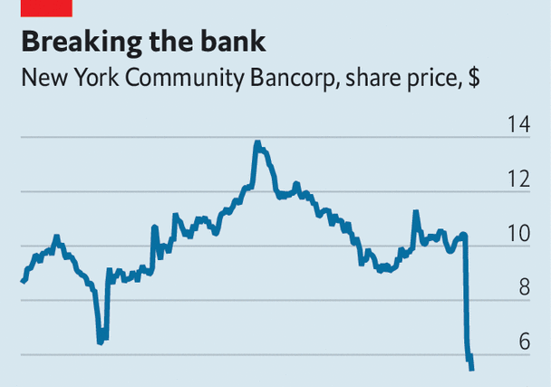 Are NYCB’s troubles the start of another banking panic?