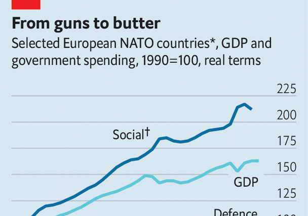 Europe faces a painful adjustment to higher defence spending