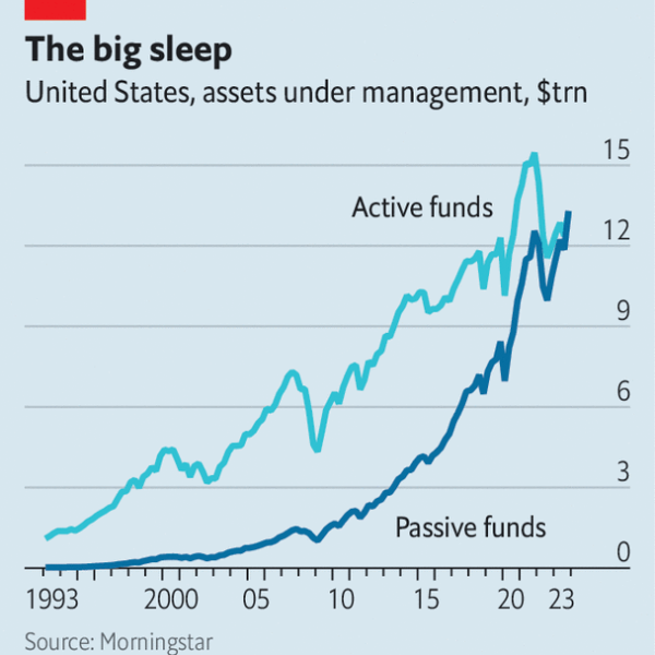 Are passive funds to blame for market mania?
