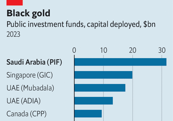 Saudi Arabia’s investment fund has been set an impossible task
