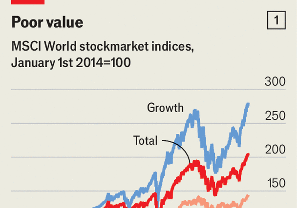 As markets soar, should investors look beyond America?