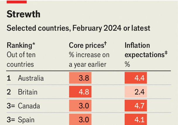 Which country will be last to escape inflation?