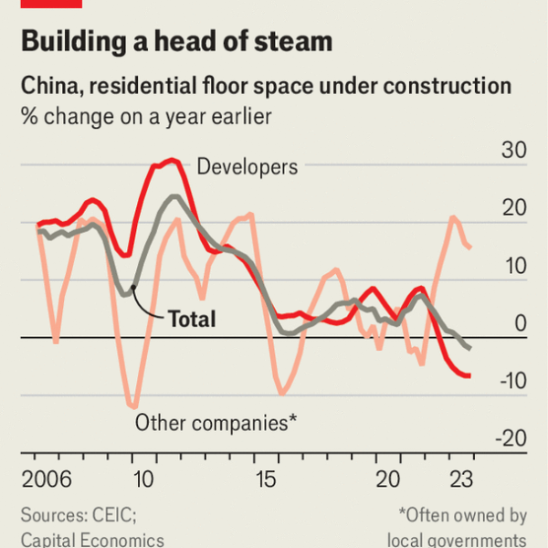 China’s state is eating the private property market