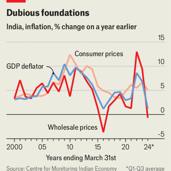 How fast is India’s economy really growing?