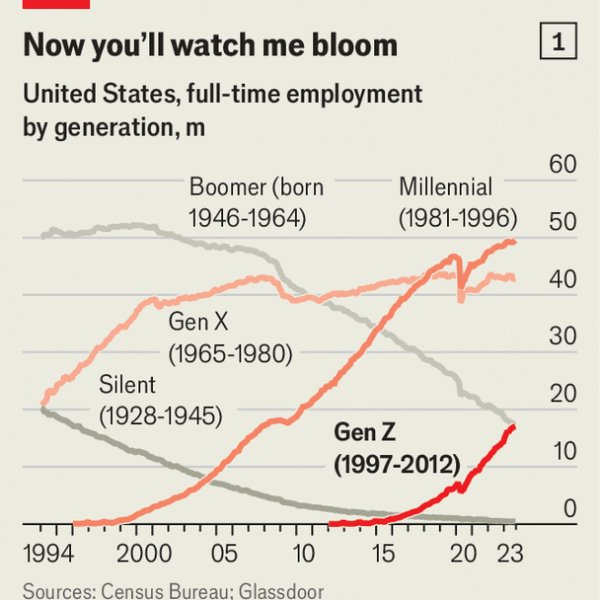 Generation Z is unprecedentedly rich